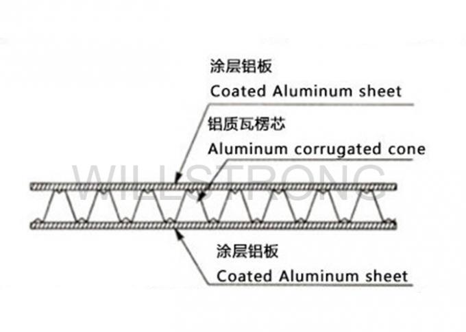 Décor en aluminium de vente au détail de mur rideau de panneau de panneaux composés ondulés de preuve de putréfaction