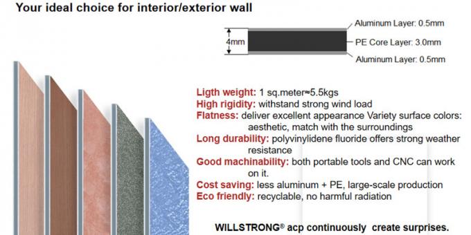 Mur rideau en aluminium extérieur de panneau du revêtement ACP de mur de PVDF 3D dans la couleur de caméléon
